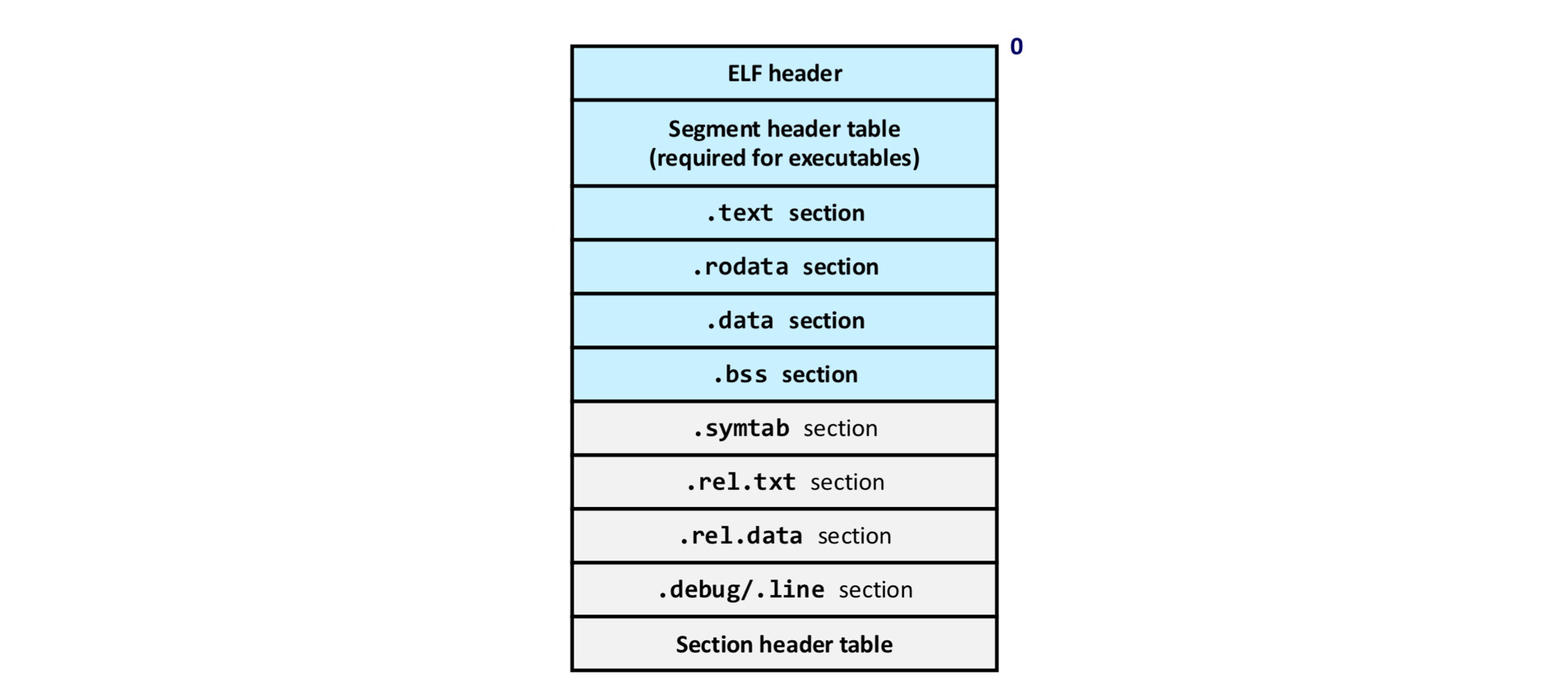 10.RE.Life.Cycle.of.a.Program 2